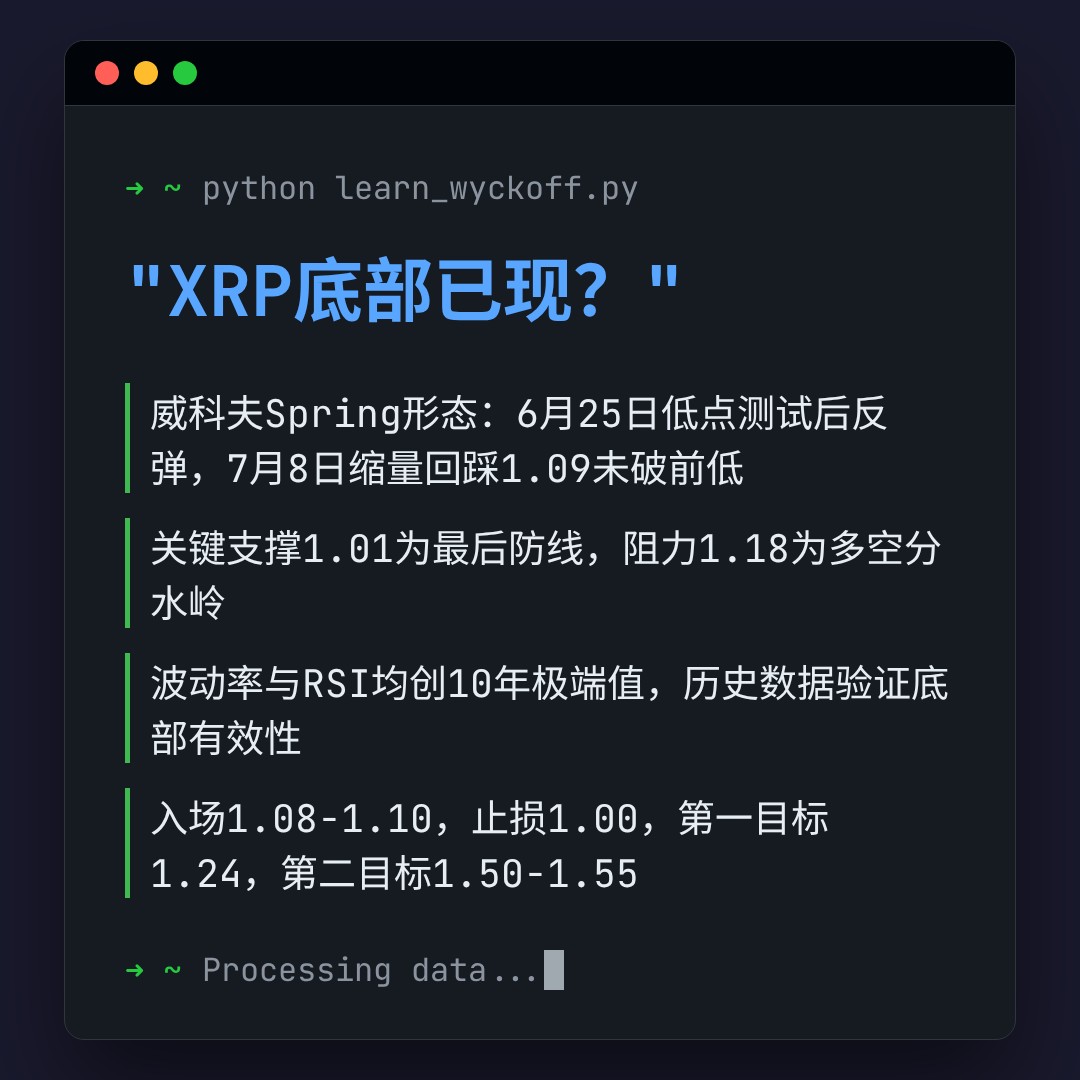 20260708 XRPUSDT 行情数据复盘报告（基于威科夫量价视角）