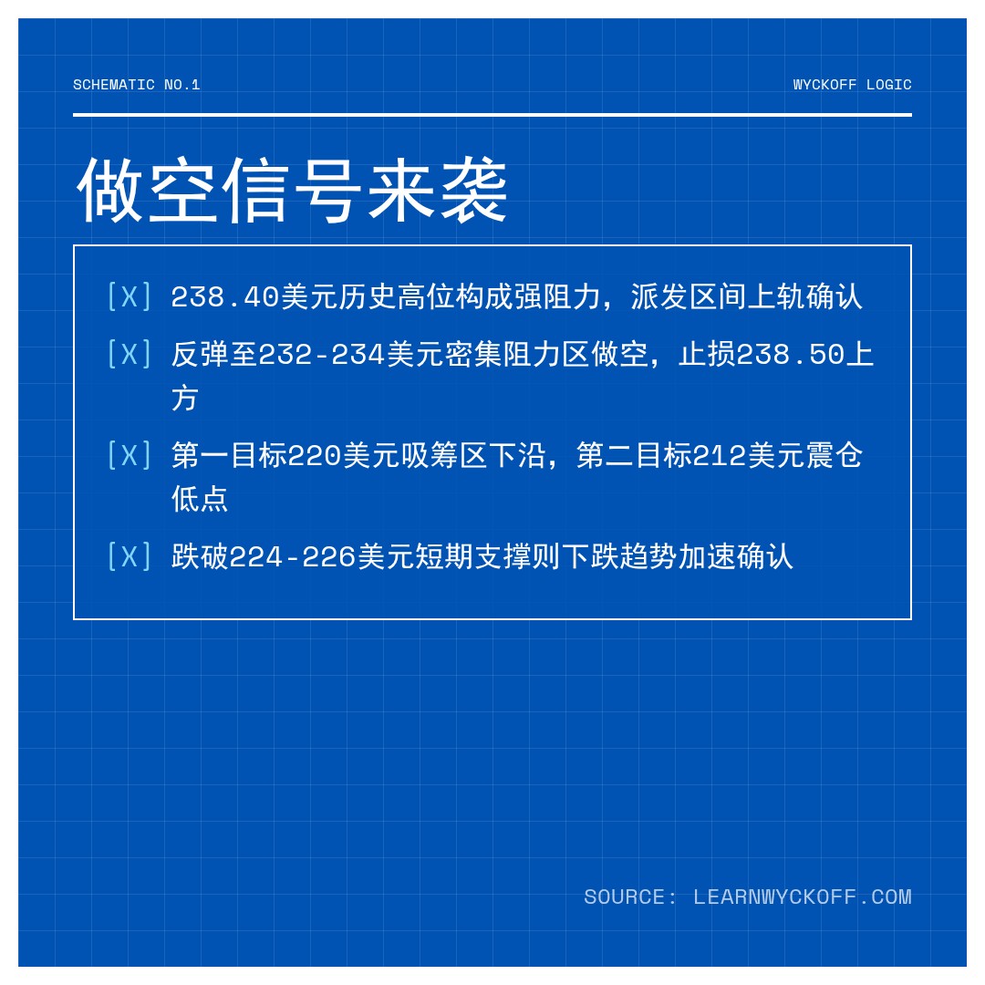 20260504 VAW 行情数据复盘报告（基于威科夫量价视角）