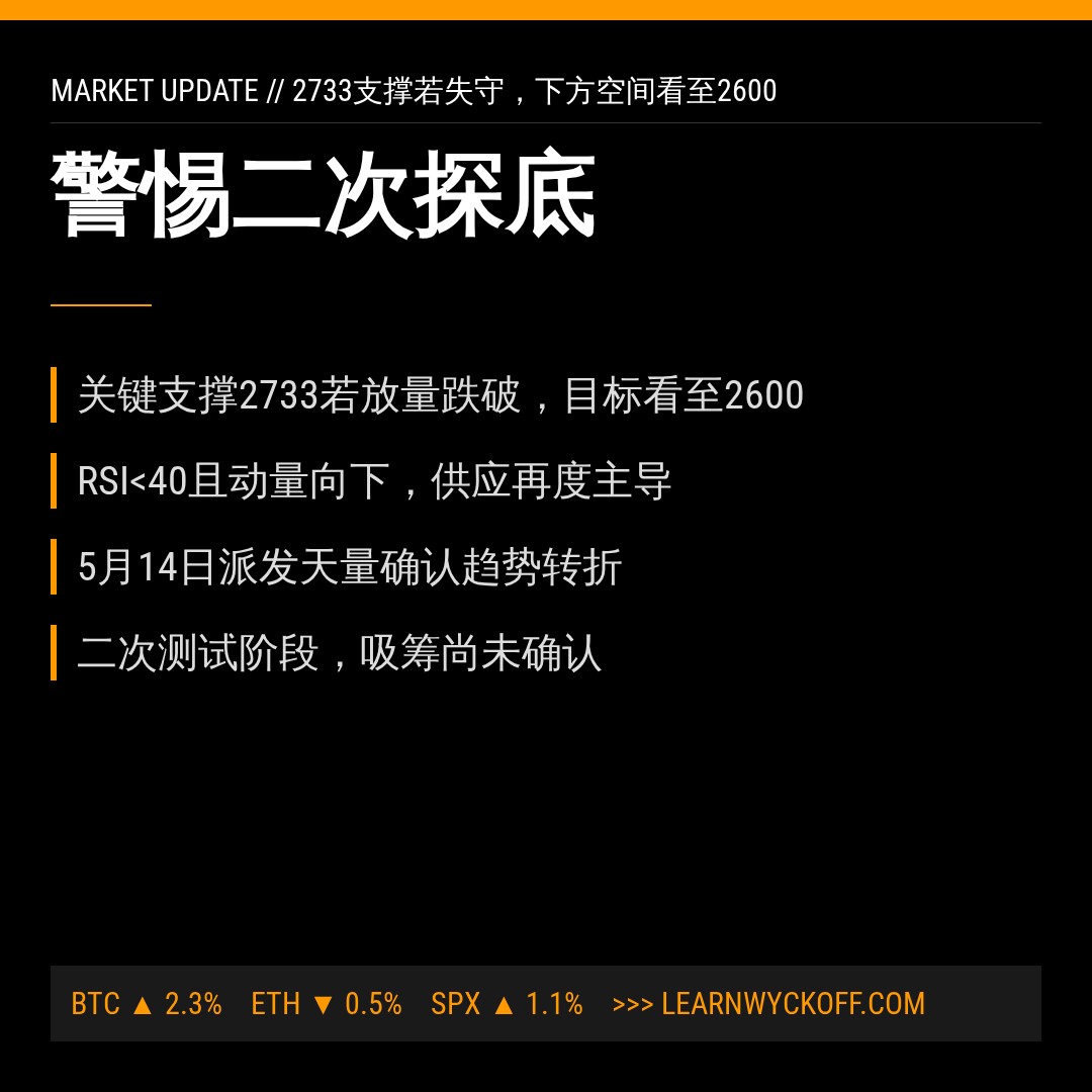 20260702 399808 行情数据复盘报告（基于威科夫量价视角）