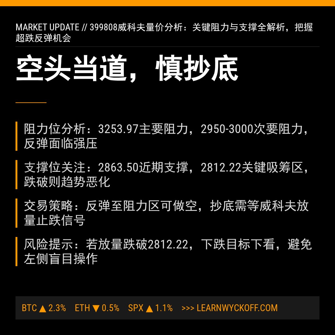 20260406 399808 行情数据复盘报告（基于威科夫量价视角）