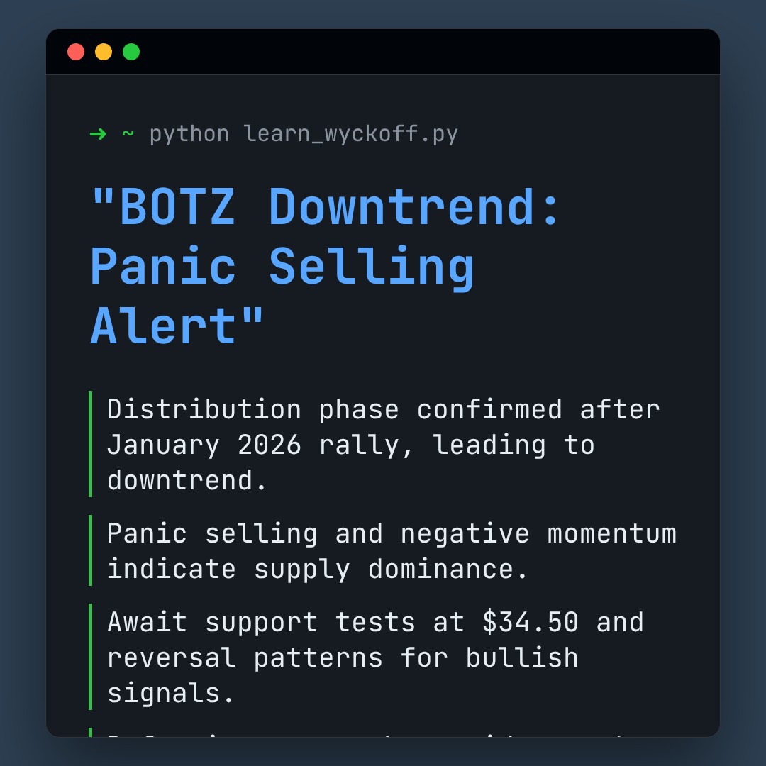 20260202 BOTZ Market Data Review Report (Based on Wyckoff Volume-Price Perspective)