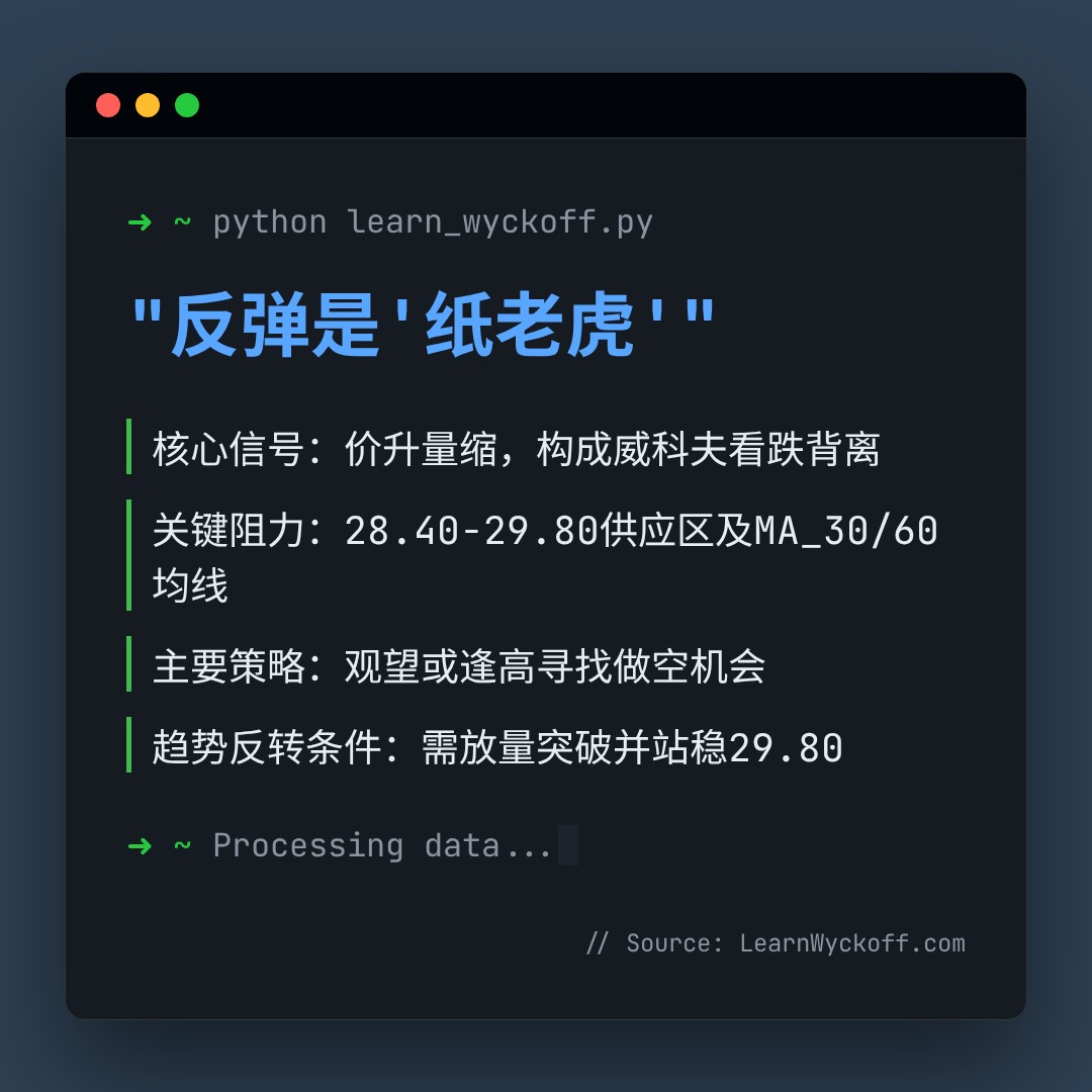 20260420 WCLD 行情数据复盘报告（基于威科夫量价视角）