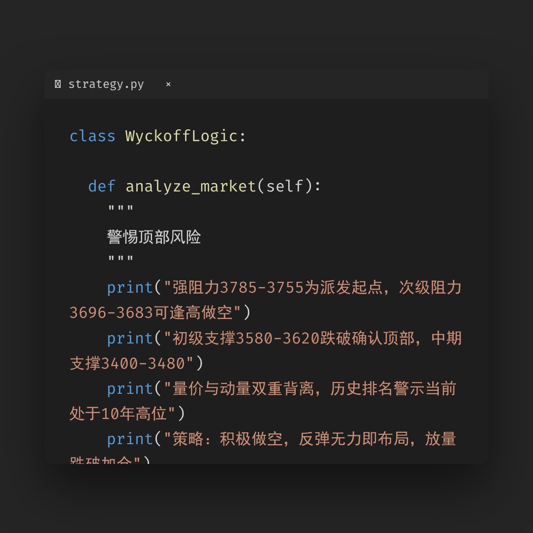 20260429 399006 行情数据复盘报告（基于威科夫量价视角）