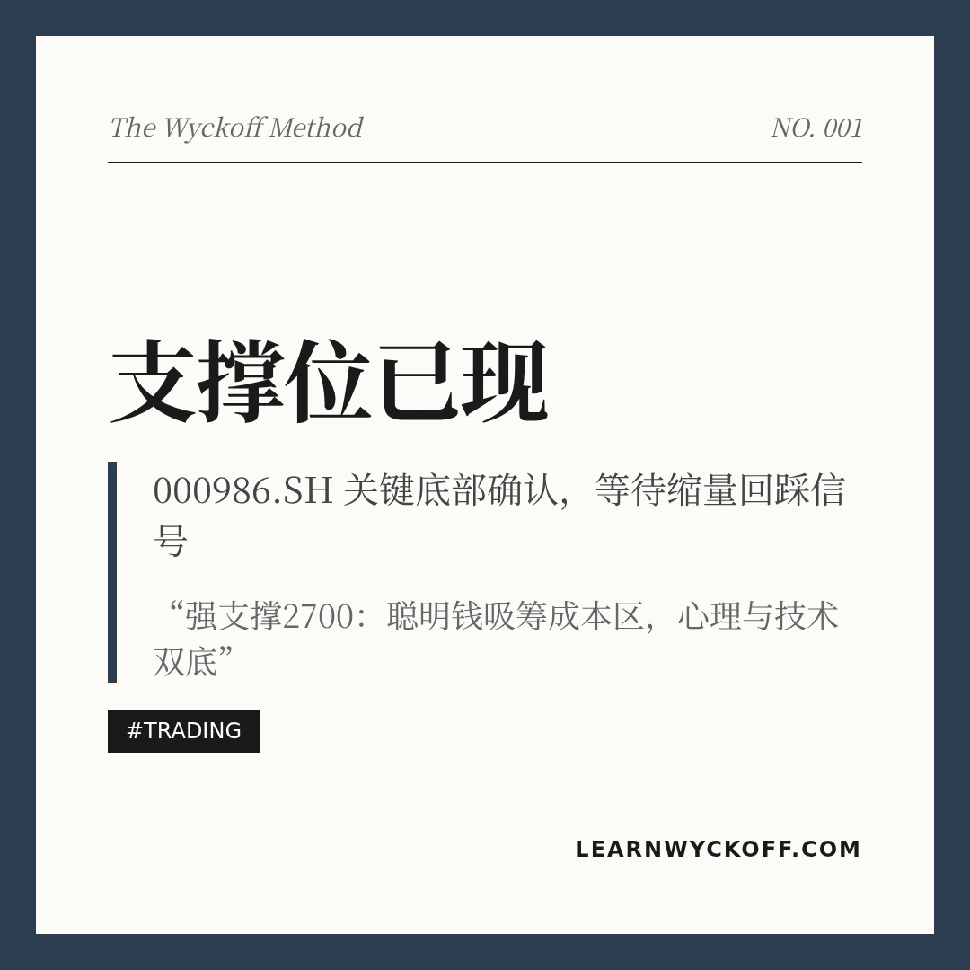 20260602 000986.SH 行情数据复盘报告（基于威科夫量价视角）