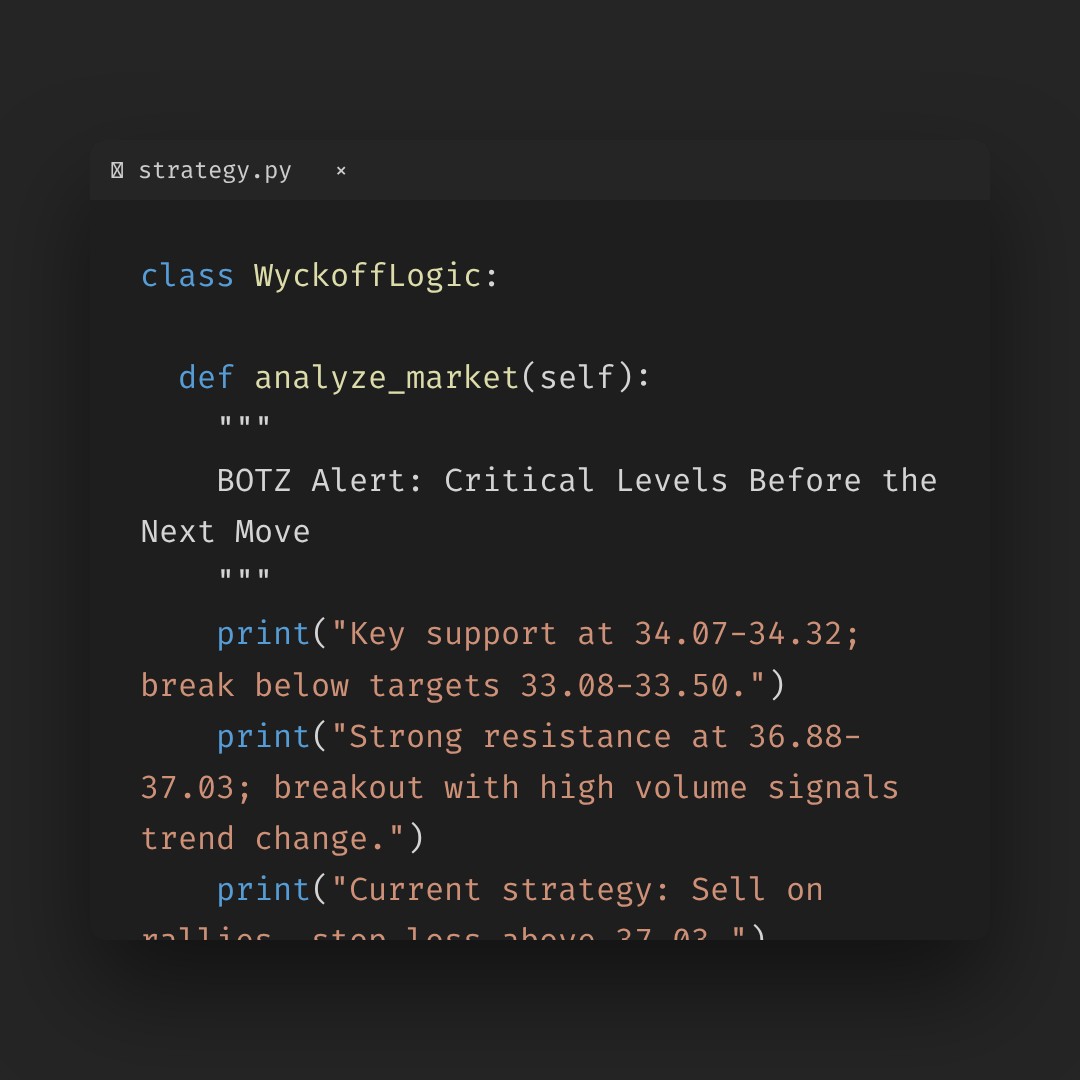 20251226 BOTZ Market Data Review Report (Based on Wyckoff Volume-Price Perspective)