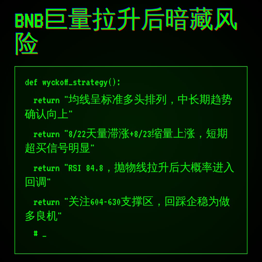 20260823 BNBUSDT 行情数据复盘报告（基于威科夫量价视角）