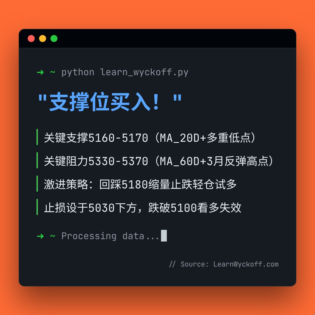 20260429 000989.SH 行情数据复盘报告（基于威科夫量价视角）
