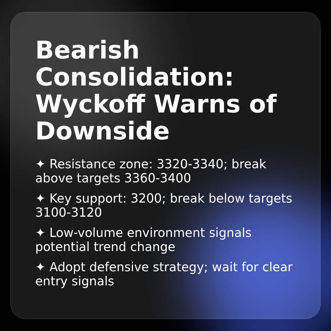 20260327 399006 Market Data Review Report (Based on Wyckoff Volume-Price Perspective)