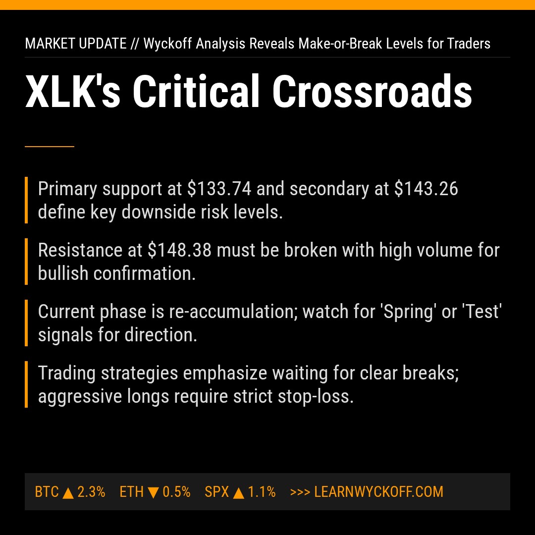 20260115 XLK Market Data Review Report (Based on Wyckoff Volume-Price Perspective)