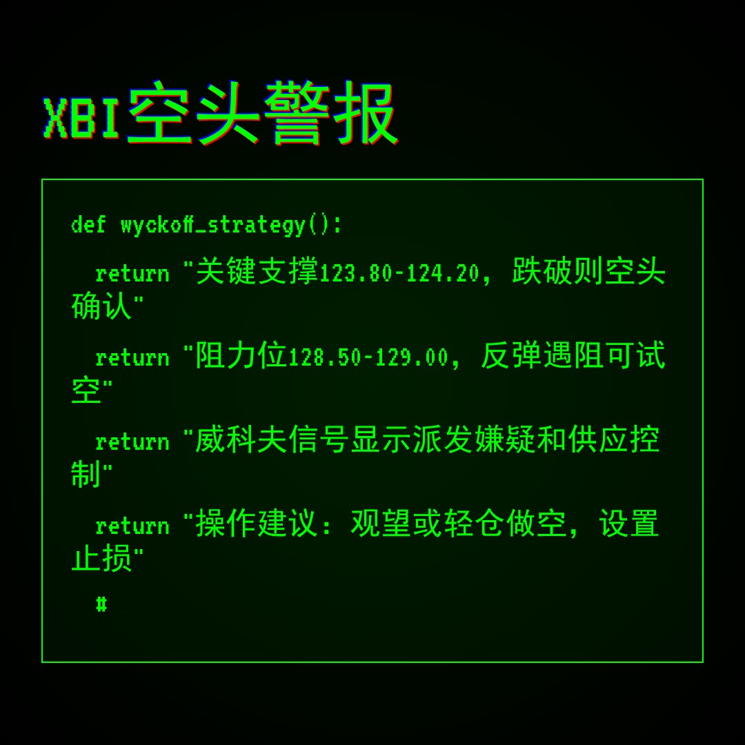 20260204 XBI 行情数据复盘报告（基于威科夫量价视角）