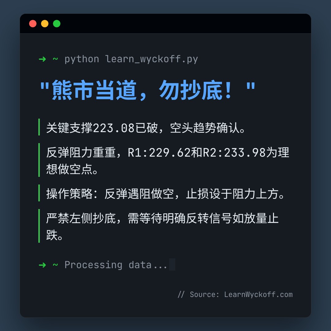 20260317 VAW 行情数据复盘报告（基于威科夫量价视角）