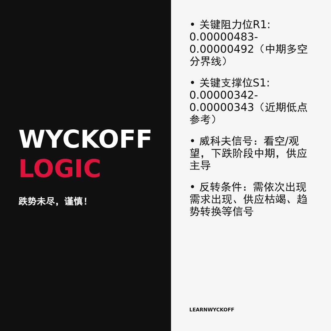 20260228 PEPEUSDT 行情数据复盘报告（基于威科夫量价视角）