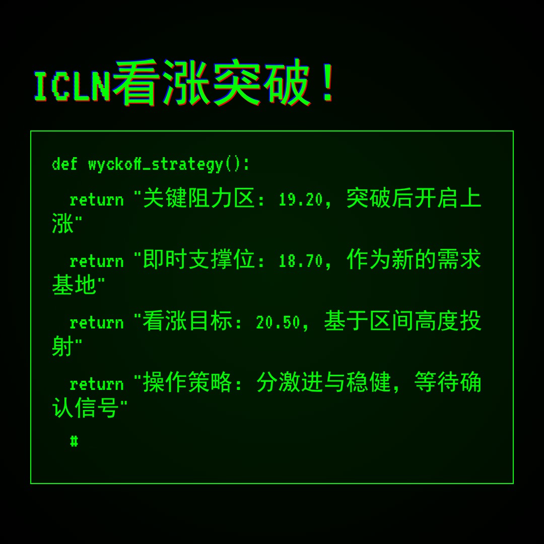 20260413 ICLN 行情数据复盘报告（基于威科夫量价视角）