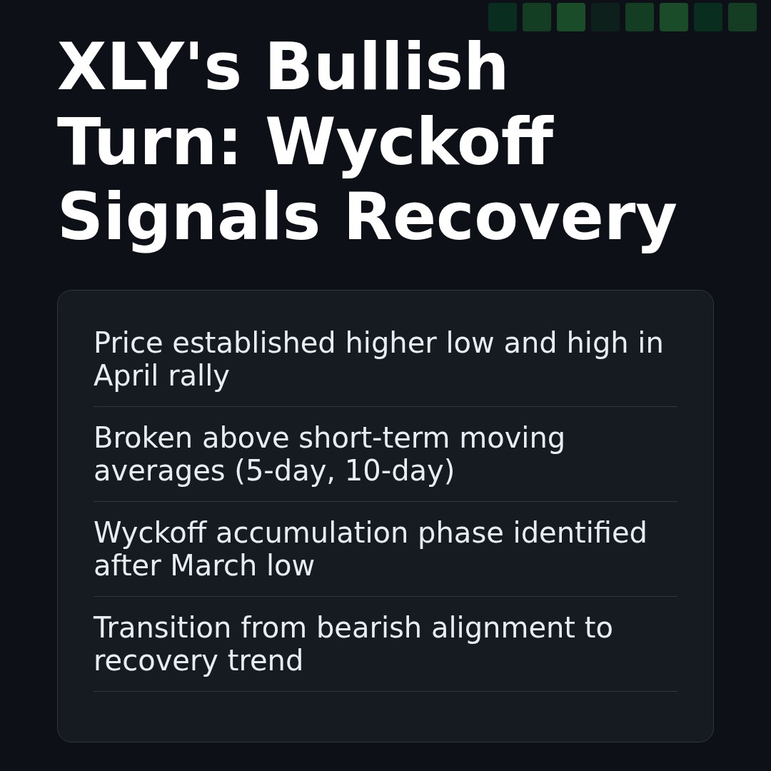 20260414 XLY Market Data Review Report (Based on Wyckoff Volume-Price Perspective)