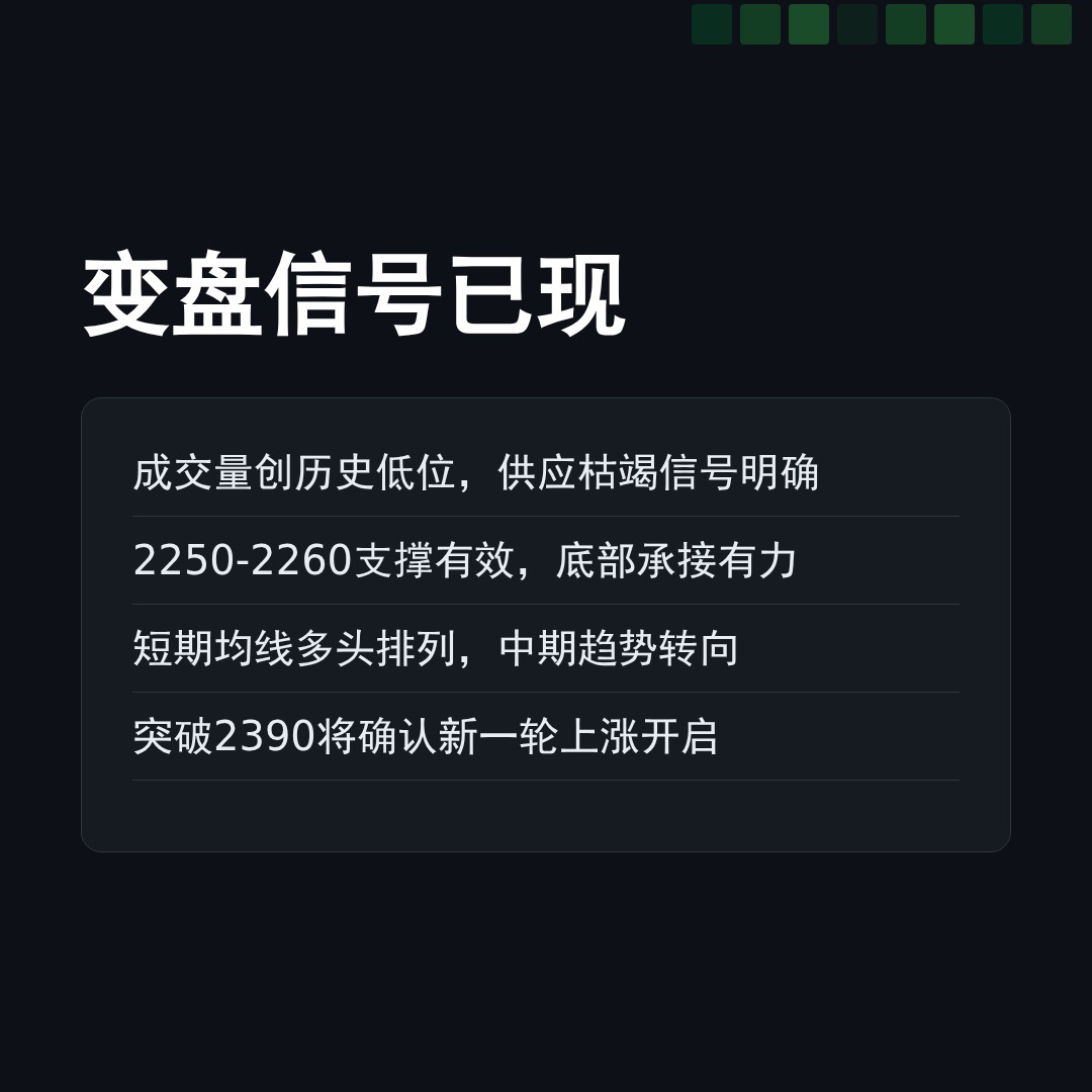 20260428 ETHUSDT 行情数据复盘报告（基于威科夫量价视角）
