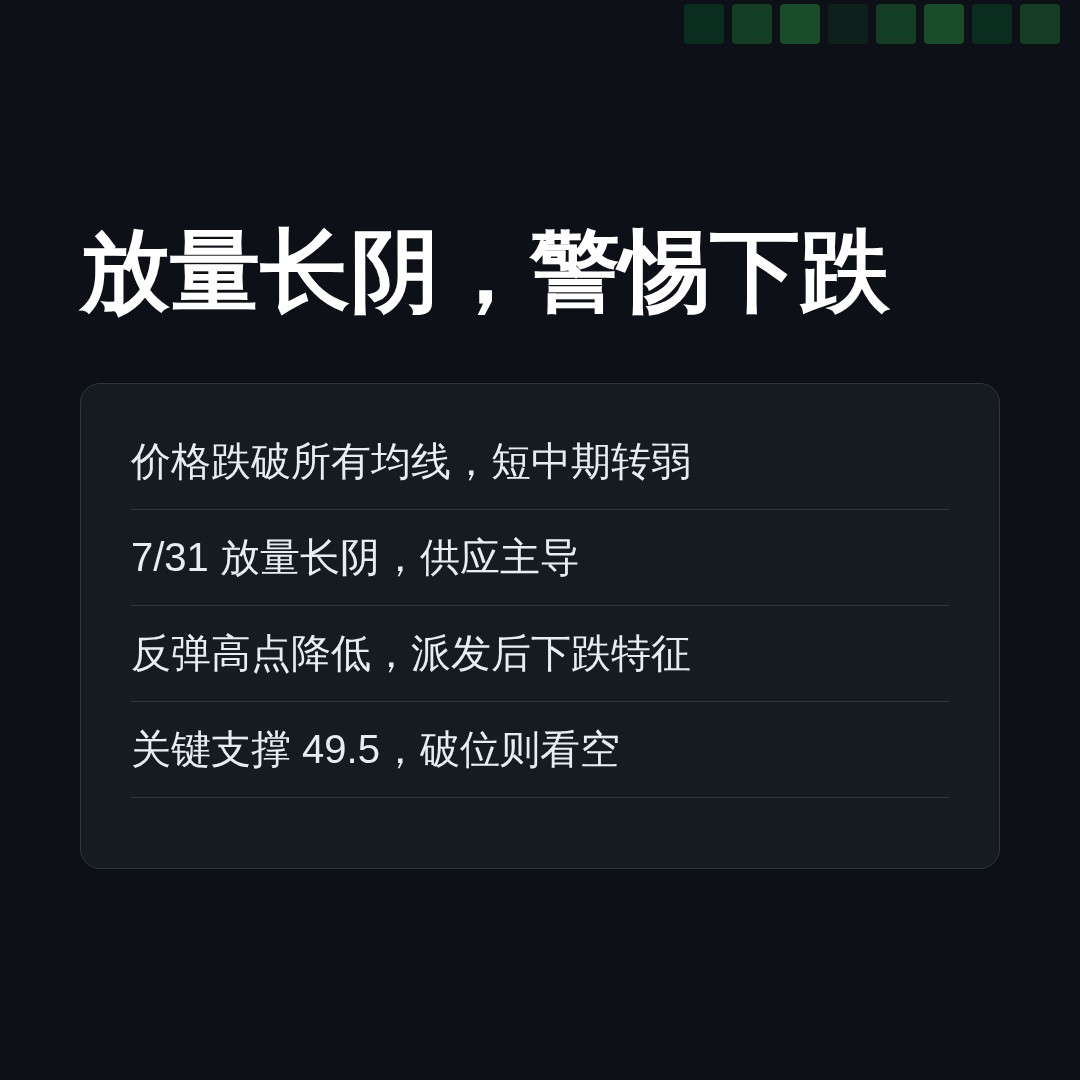 20260731 XLB 行情数据复盘报告（基于威科夫量价视角）