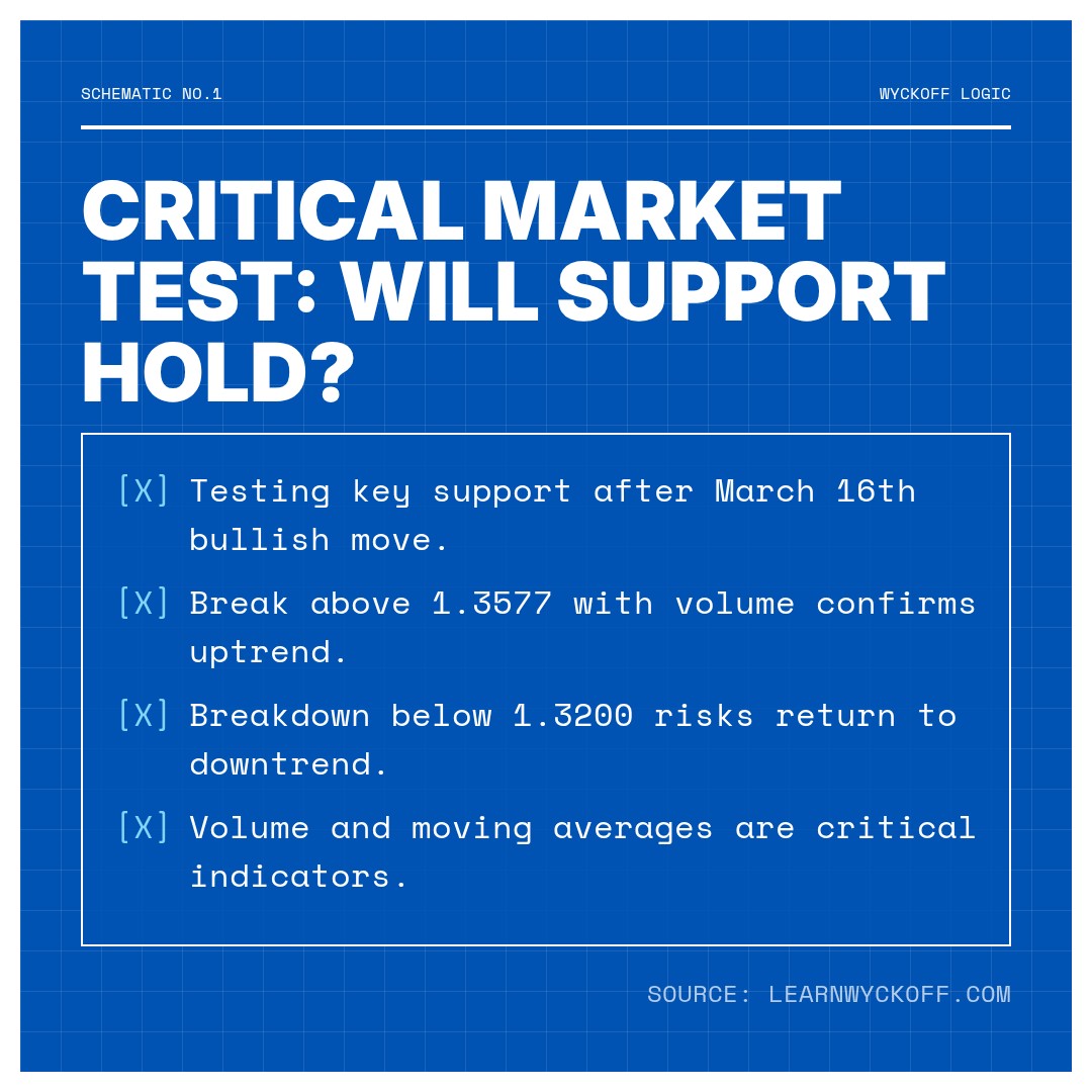 20260406 XRPUSDT Market Data Review Report (Based on Wyckoff Volume-Price Perspective)