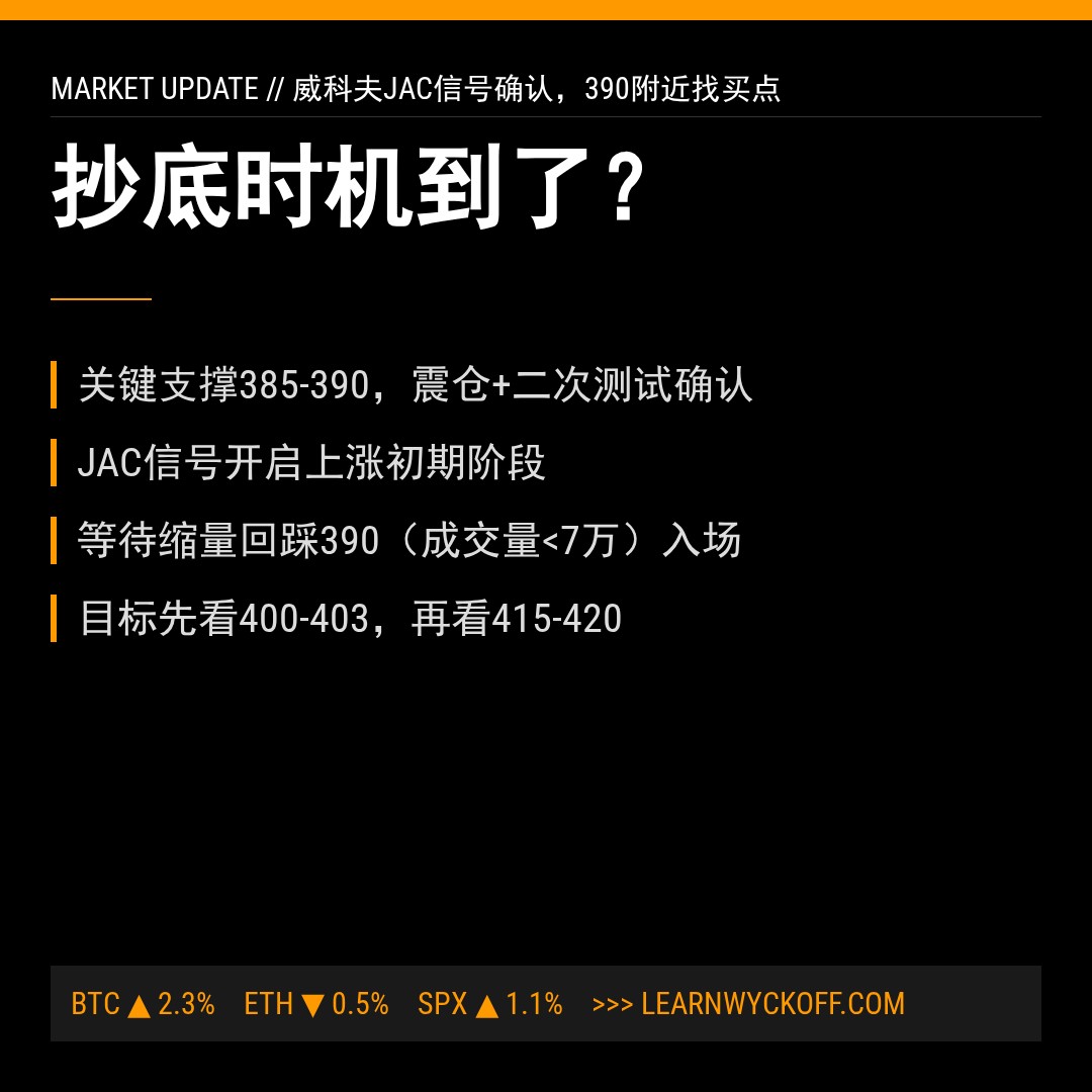 20260526 VCR 行情数据复盘报告（基于威科夫量价视角）