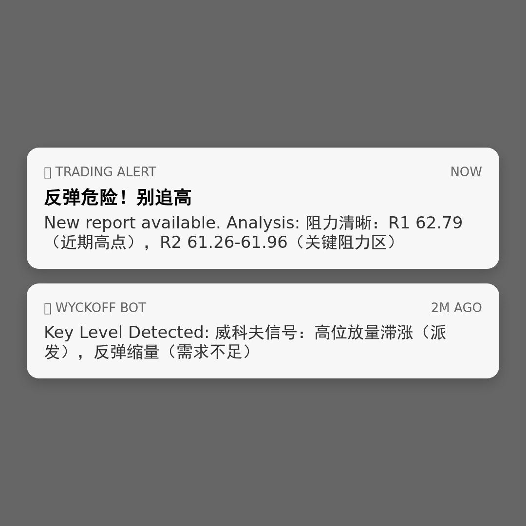 20260406 XLE 行情数据复盘报告（基于威科夫量价视角）