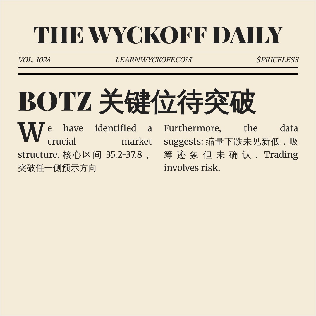 20260828 BOTZ 行情数据复盘报告（基于威科夫量价视角）