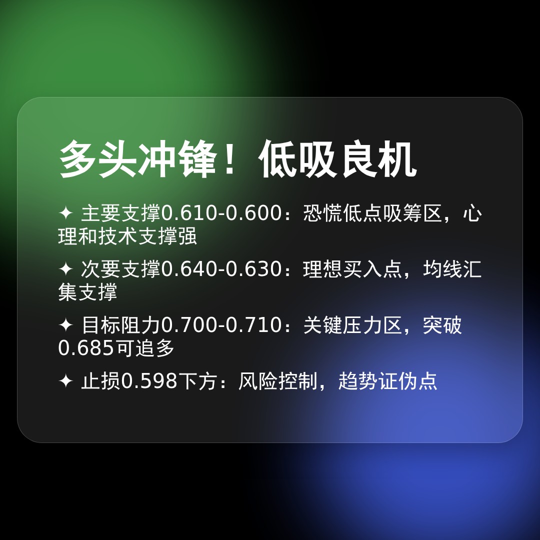 20260114 513060 行情数据复盘报告（基于威科夫量价视角）