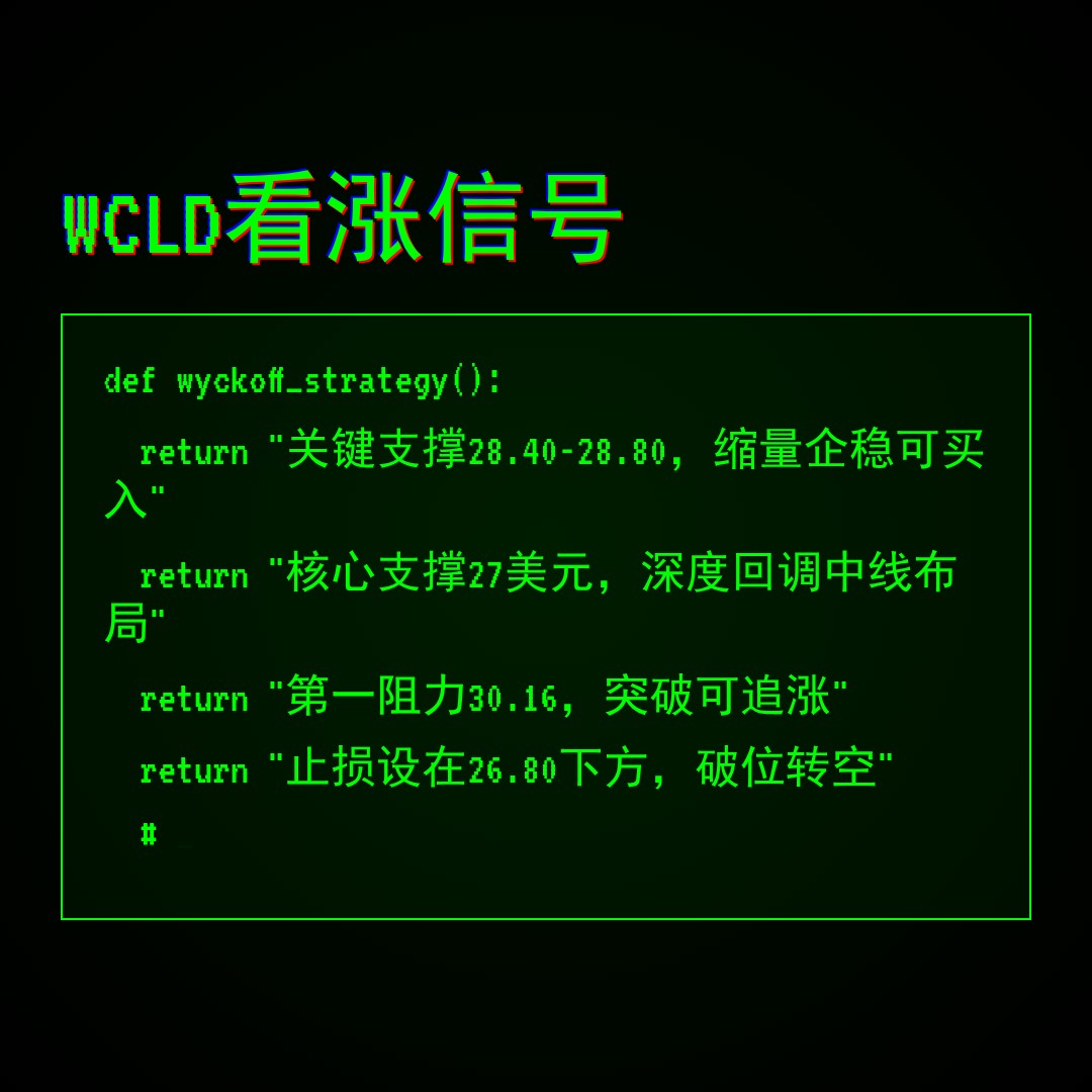20260518 WCLD 行情数据复盘报告（基于威科夫量价视角）