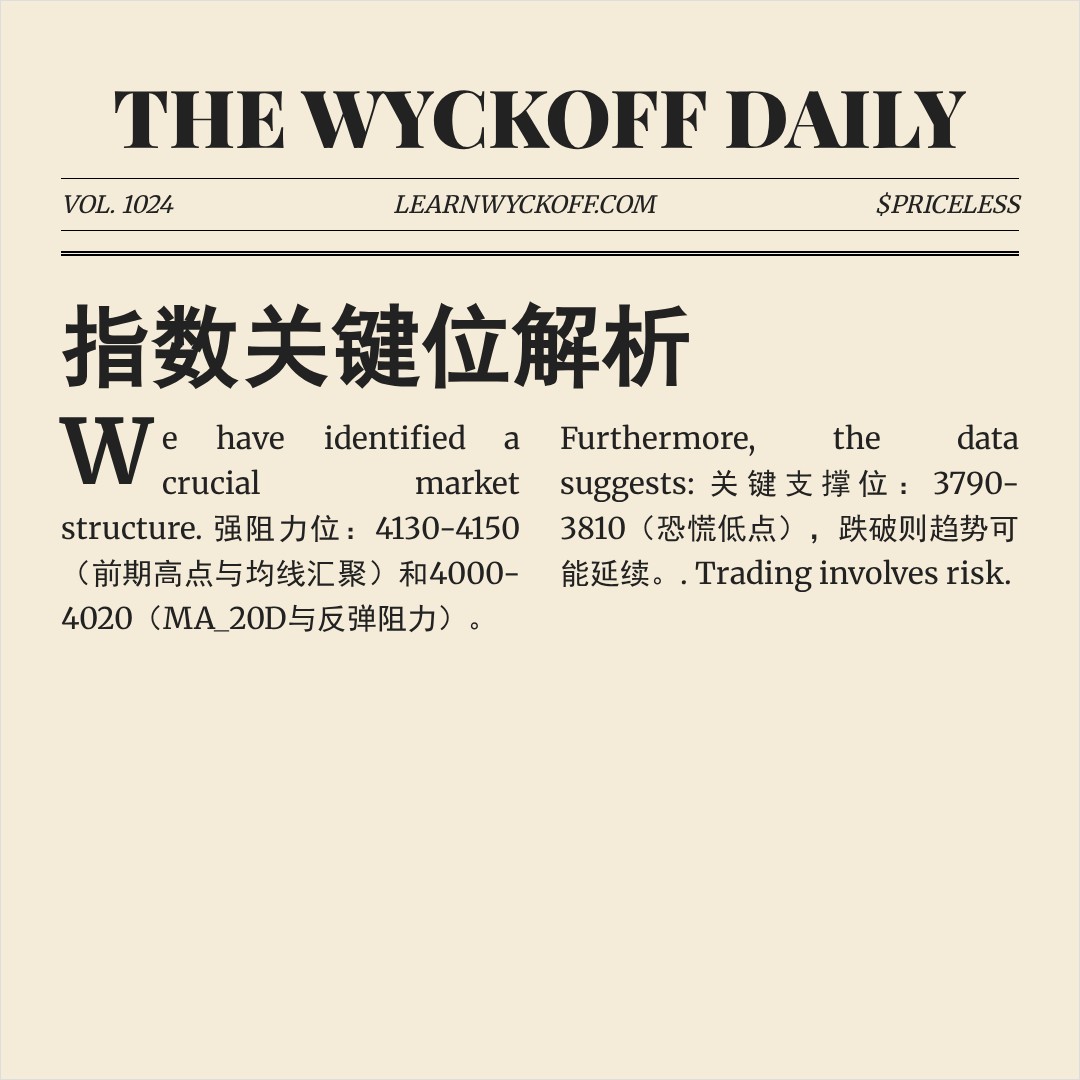 20260402 000001.SH 行情数据复盘报告（基于威科夫量价视角）