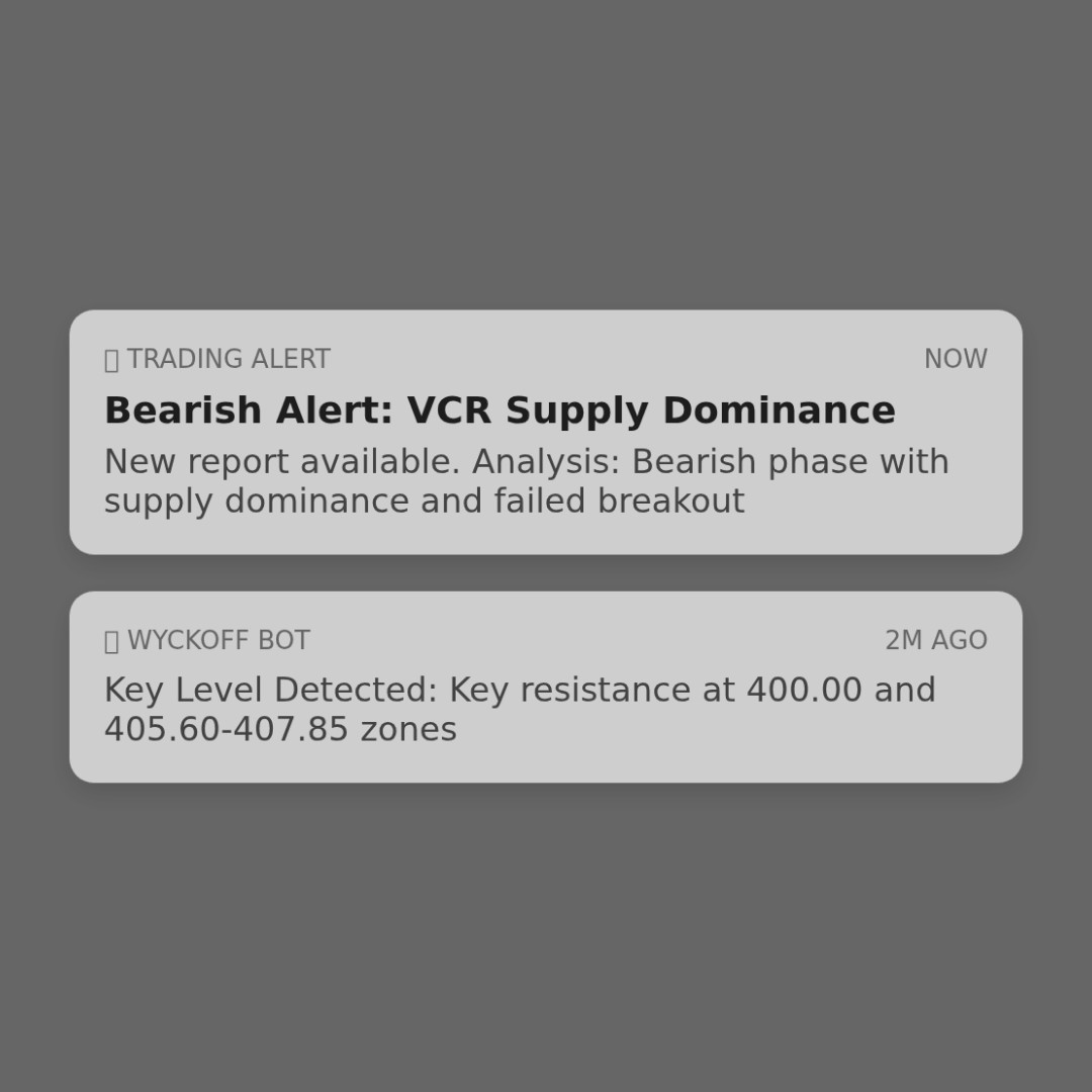 20260120 VCR Market Data Review Report (Based on Wyckoff Volume-Price Perspective)