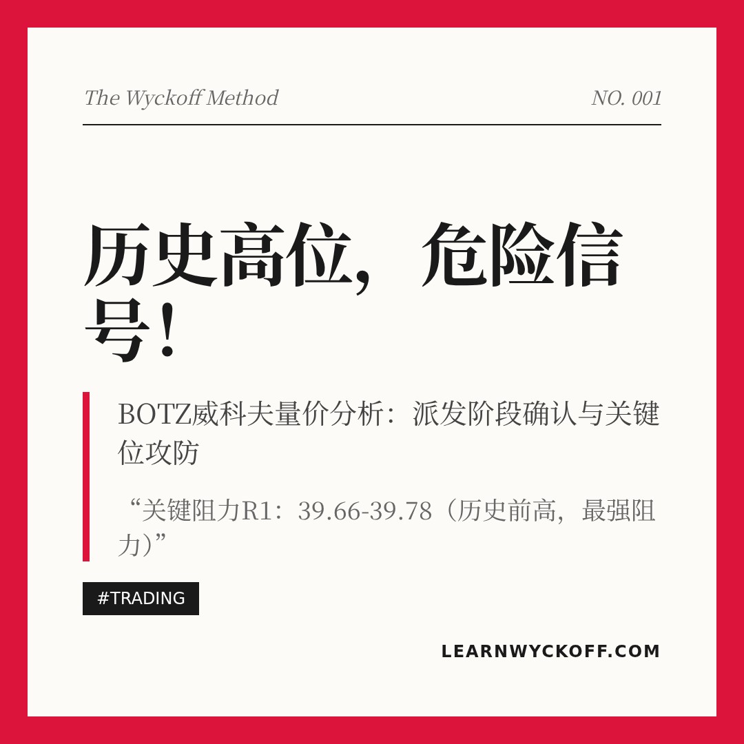 20260302 BOTZ 行情数据复盘报告（基于威科夫量价视角）