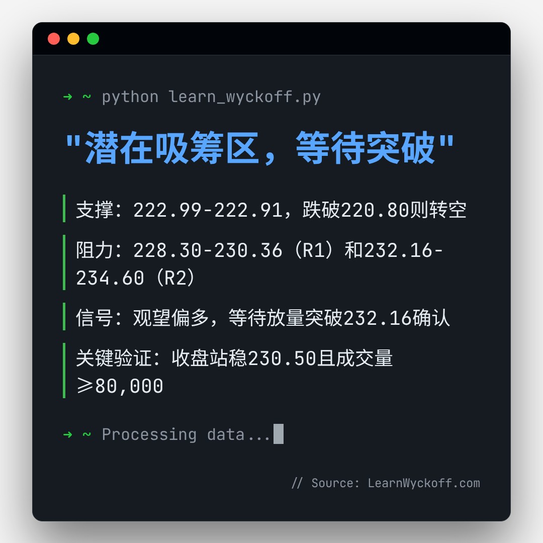 20260803 VAW 行情数据复盘报告（基于威科夫量价视角）