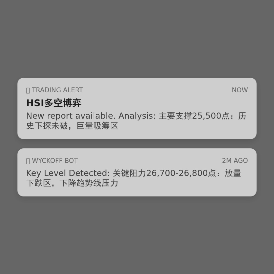 20260109 HSI 行情数据复盘报告（基于威科夫量价视角）