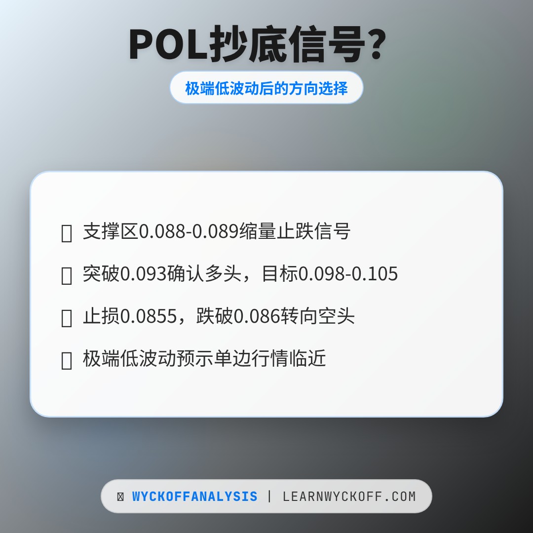 20260530 POLUSDT 行情数据复盘报告（基于威科夫量价视角）