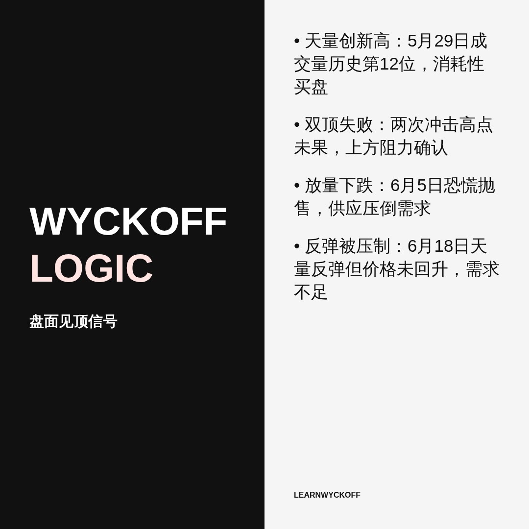 20260625 .SPX 行情数据复盘报告（基于威科夫量价视角）