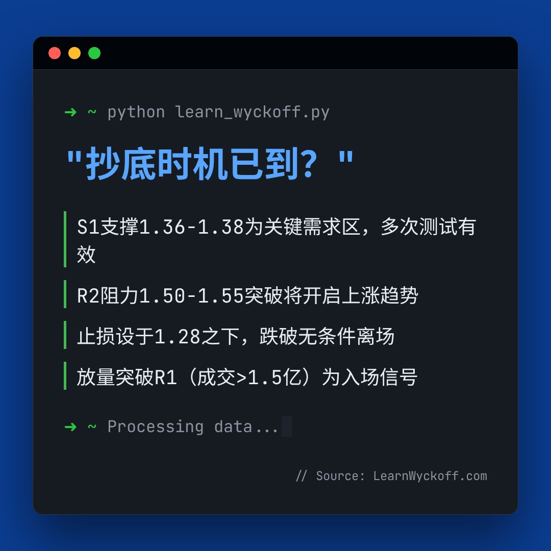 20260512 XRPUSDT 行情数据复盘报告（基于威科夫量价视角）