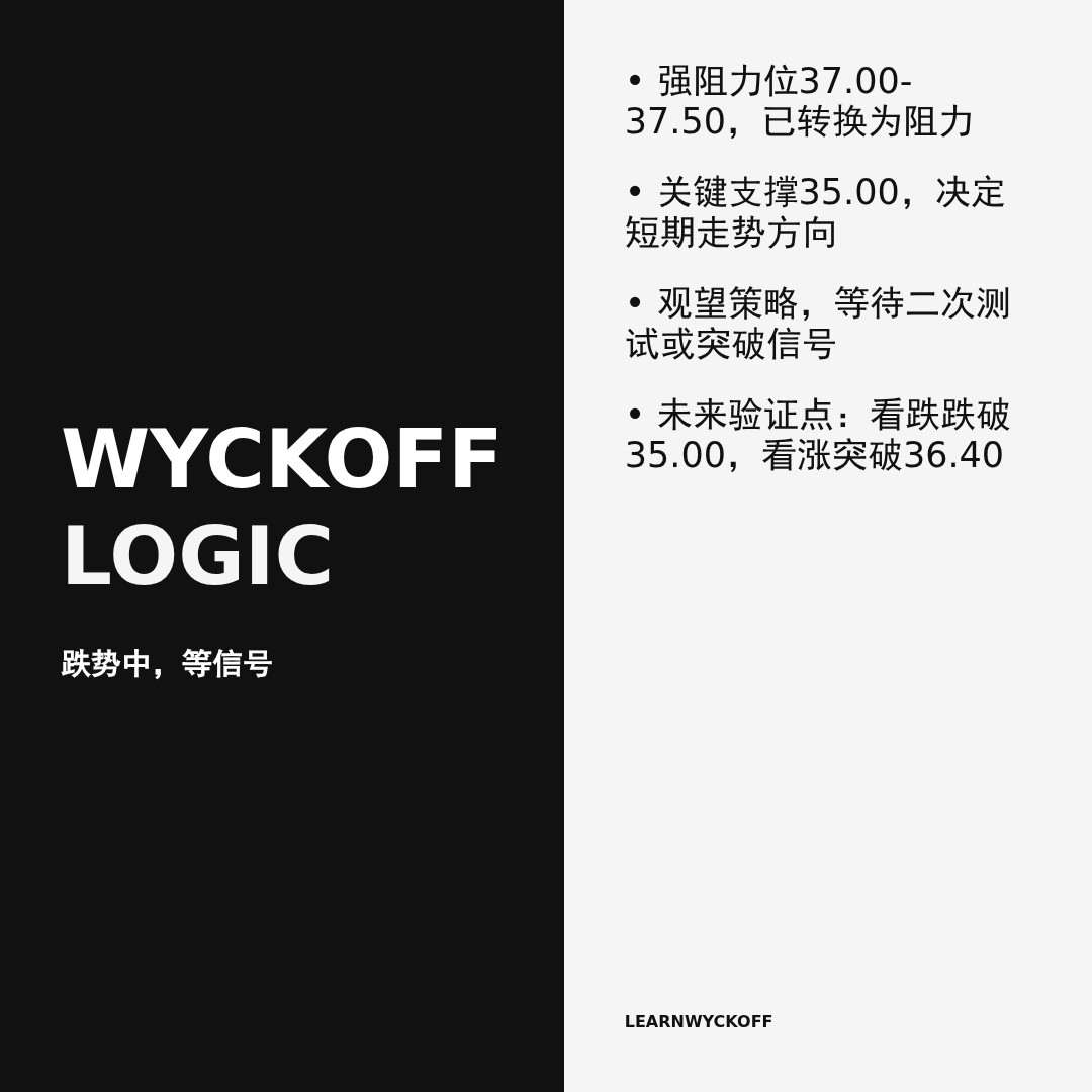 20260205 BOTZ 行情数据复盘报告（基于威科夫量价视角）