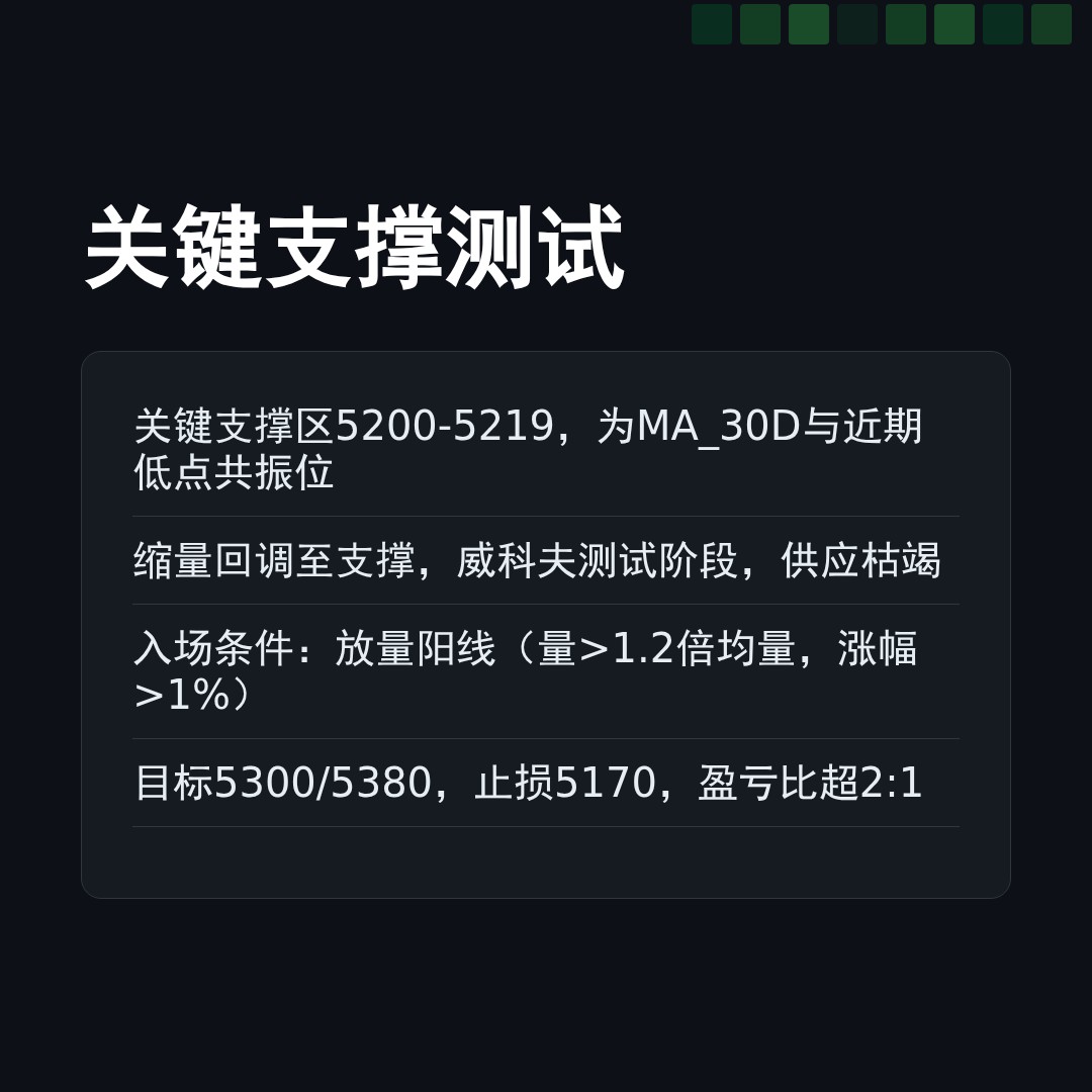 20260519 000989.SH 行情数据复盘报告（基于威科夫量价视角）