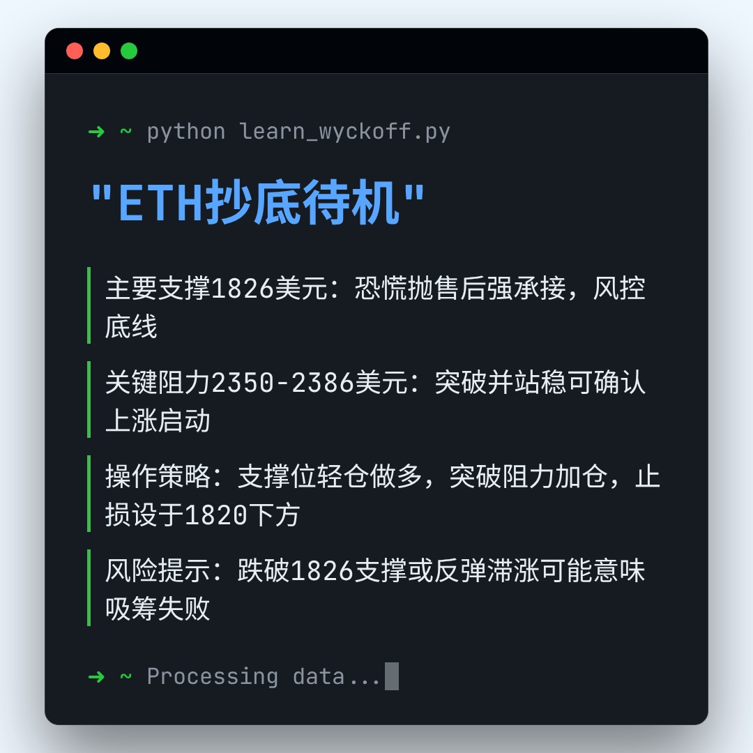 20260322 ETHUSDT 行情数据复盘报告（基于威科夫量价视角）