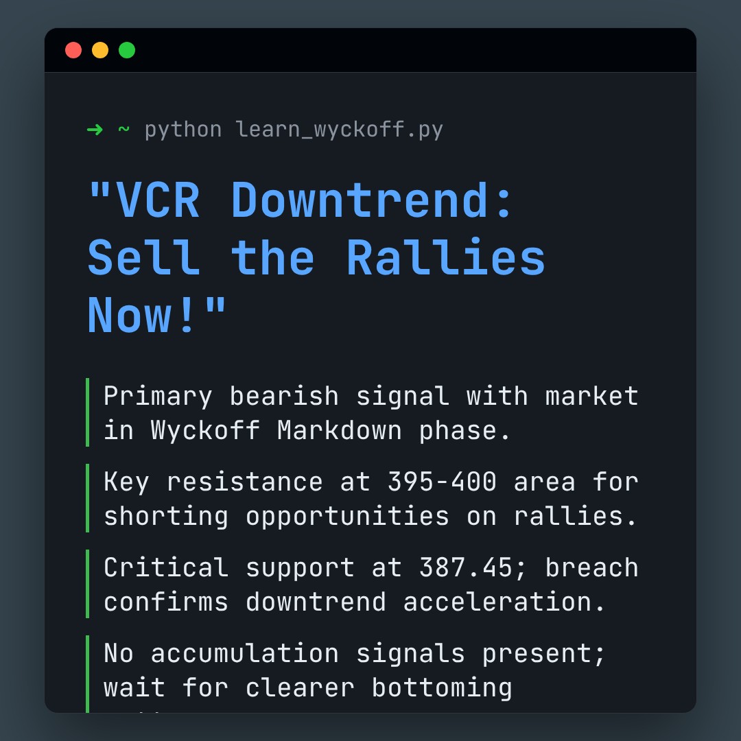 20260206 VCR Market Data Review Report (Based on Wyckoff Volume-Price Perspective)