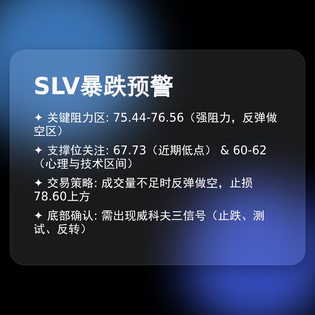 20260212 SLV 行情数据复盘报告（基于威科夫量价视角）