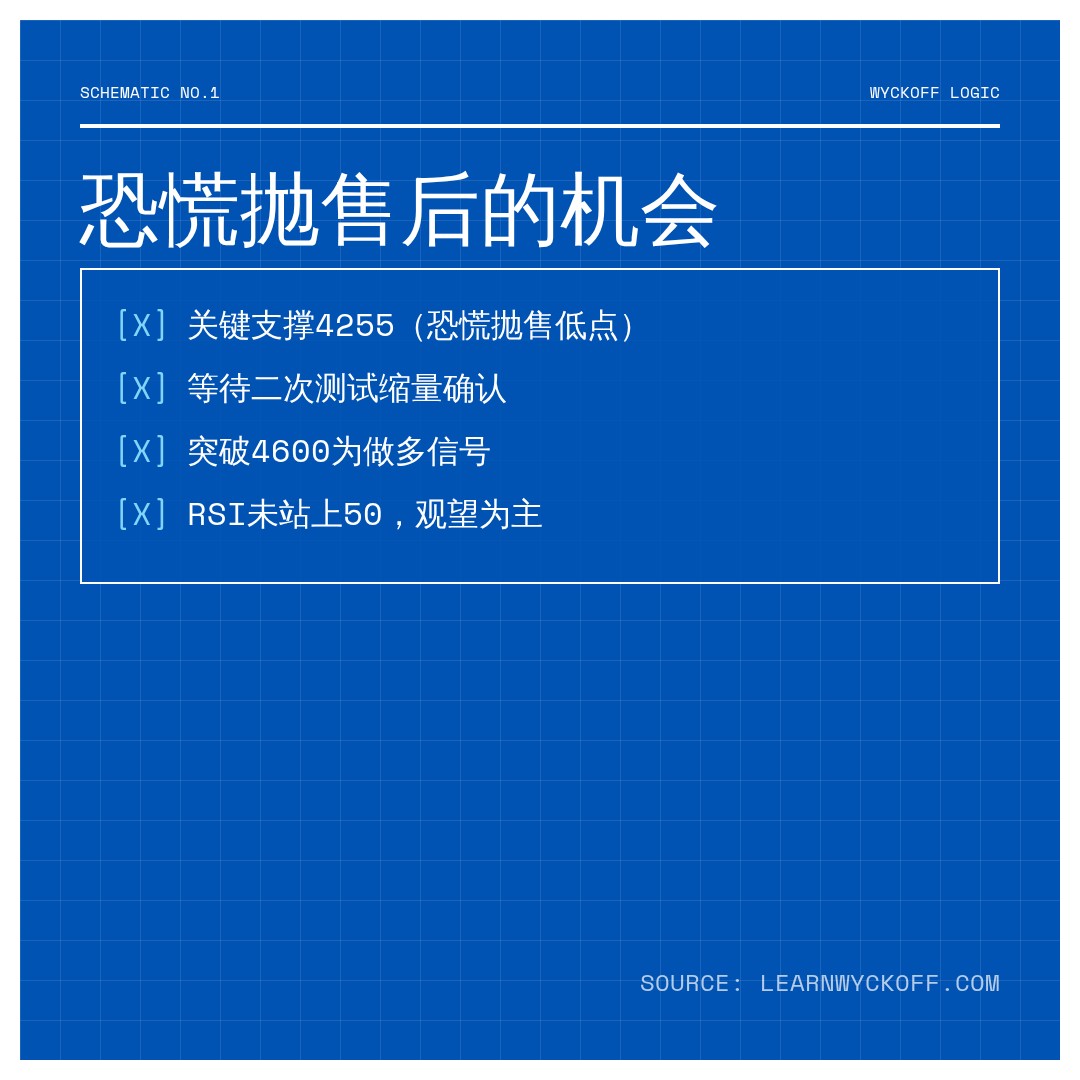 20260706 HSTECH 行情数据复盘报告（基于威科夫量价视角）