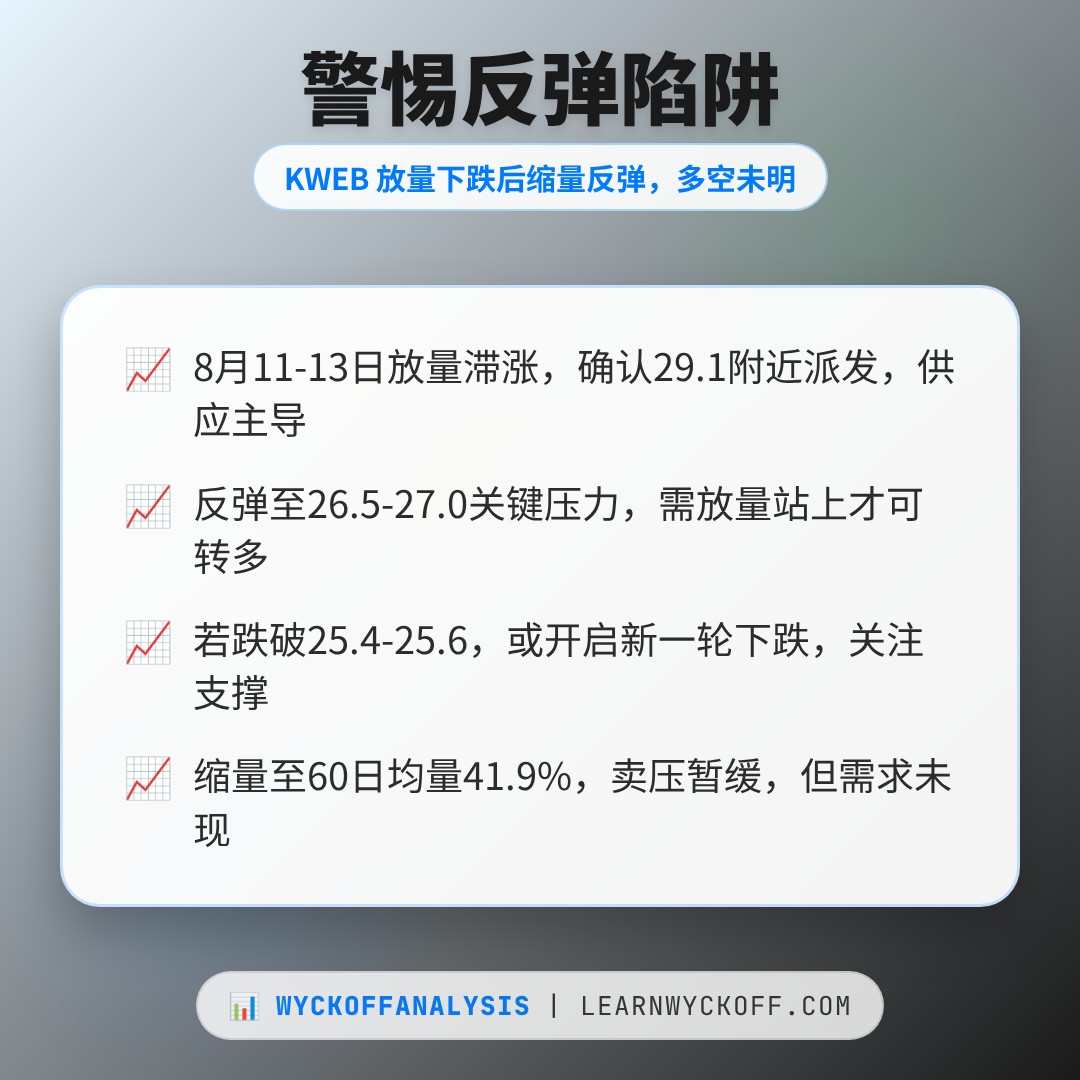 20260902 KWEB 行情数据复盘报告（基于威科夫量价视角）