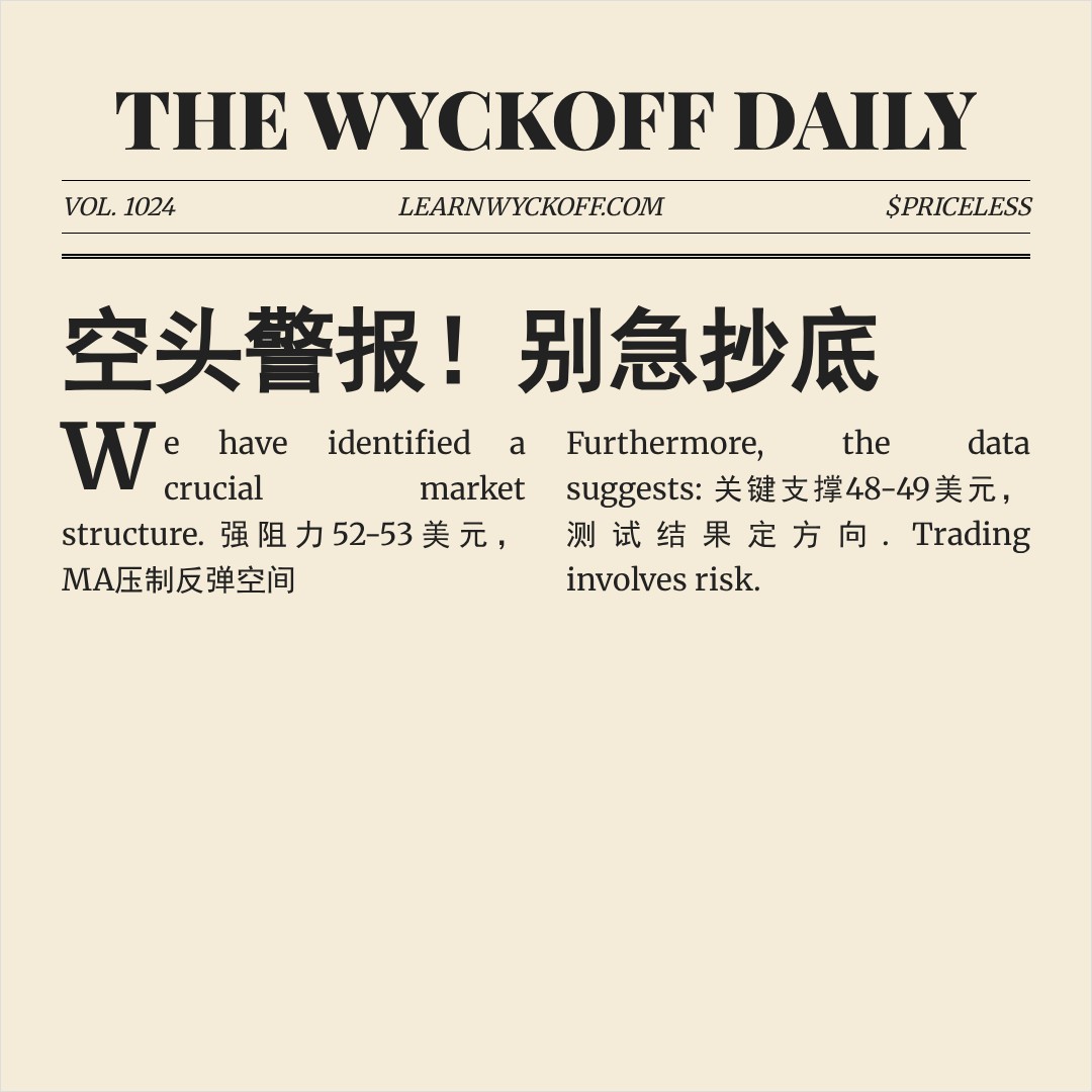 20260313 XLB 行情数据复盘报告（基于威科夫量价视角）