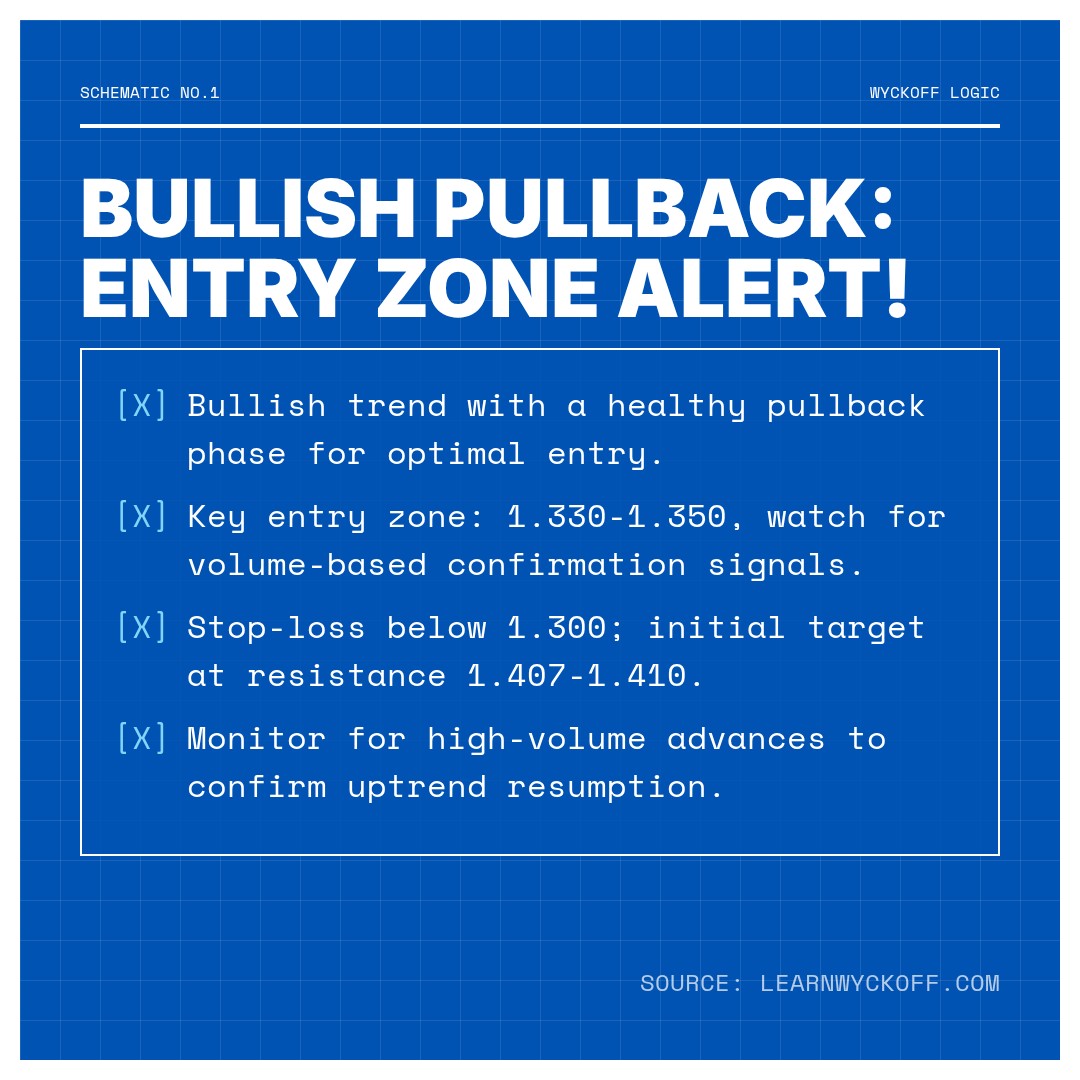 20260116 513120 Market Data Review Report (Based on Wyckoff Volume-Price Perspective)