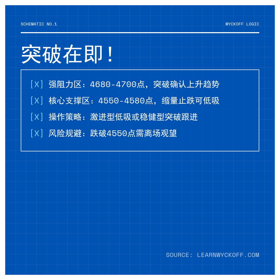 20260101 000300.SH 行情数据复盘报告（基于威科夫量价视角）