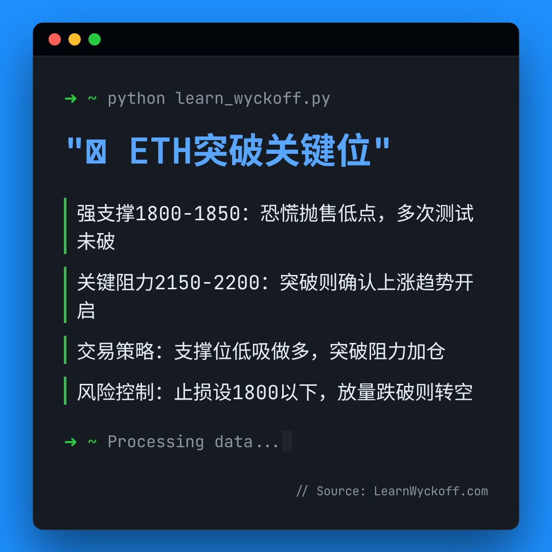 20260311 ETHUSDT 行情数据复盘报告（基于威科夫量价视角）