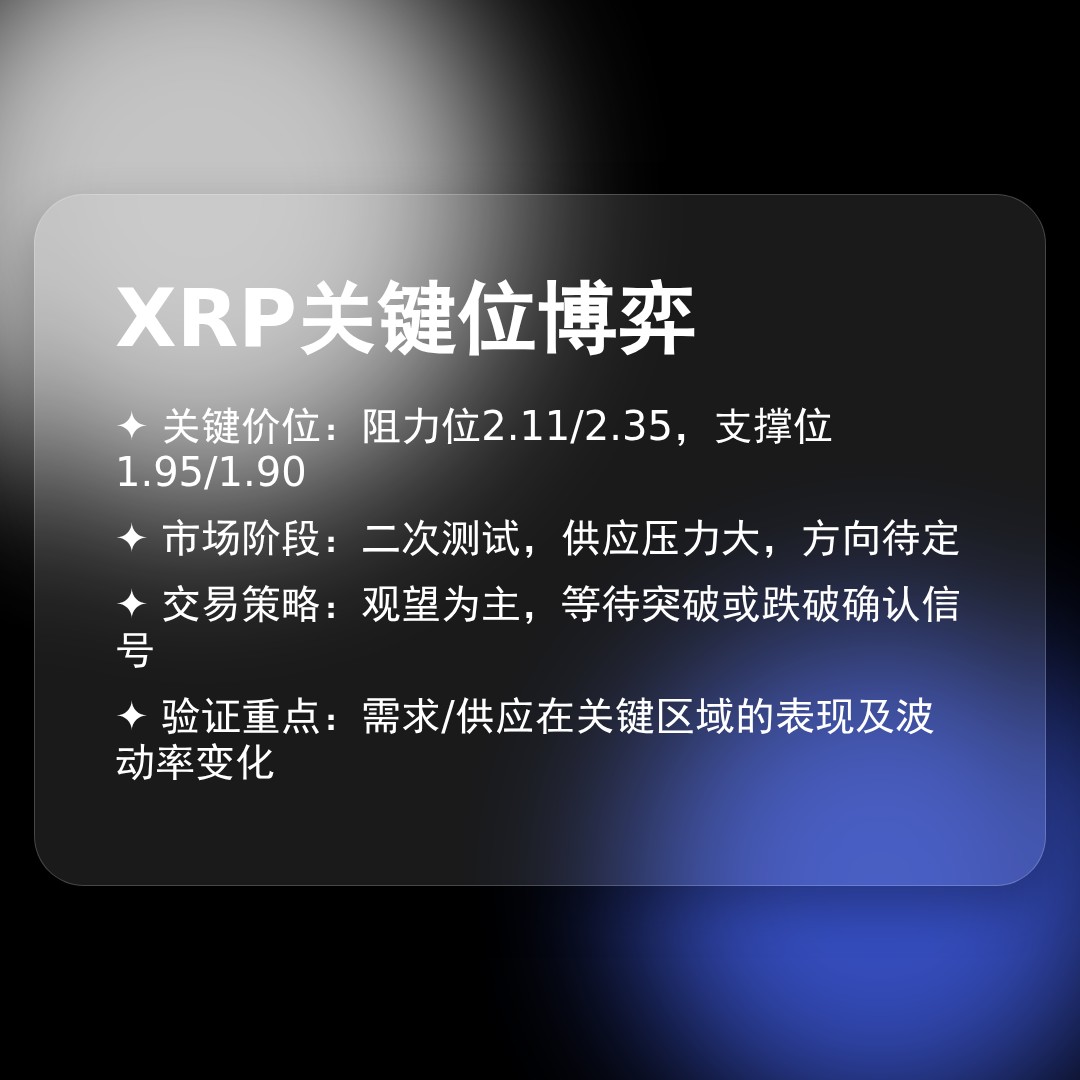 20260112 XRPUSDT 行情数据复盘报告（基于威科夫量价视角）
