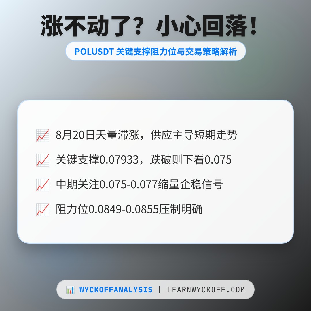 20260820 POLUSDT 行情数据复盘报告（基于威科夫量价视角）