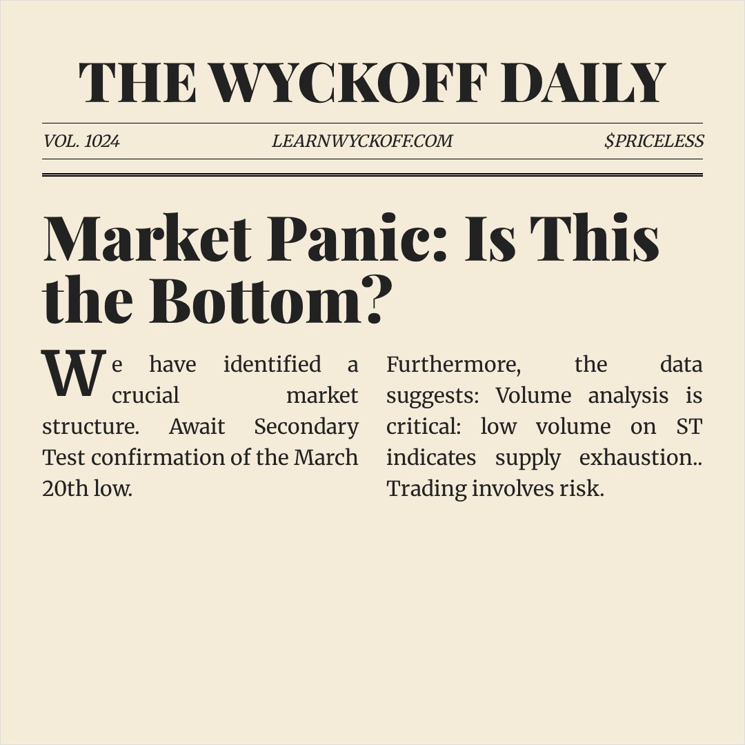 20260320 NDX Market Data Review Report (Based on Wyckoff Volume-Price Perspective)