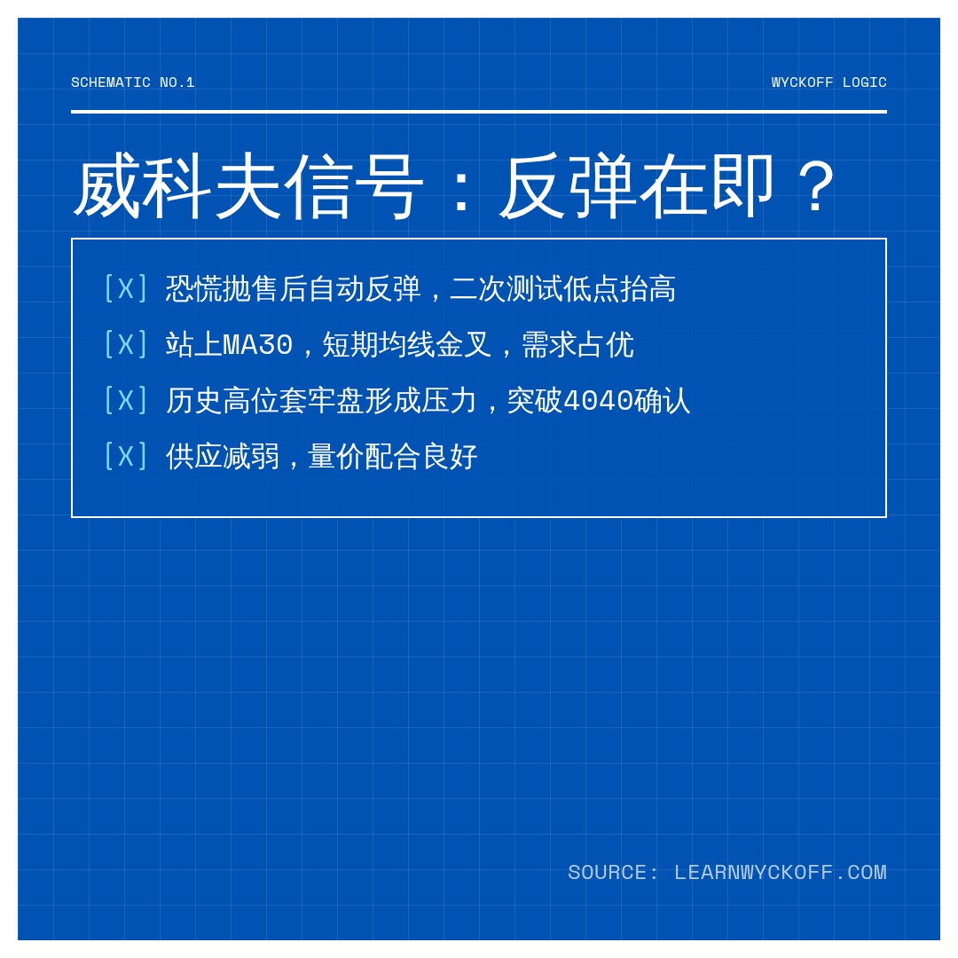 20260807 000001.SH 行情数据复盘报告（基于威科夫量价视角）