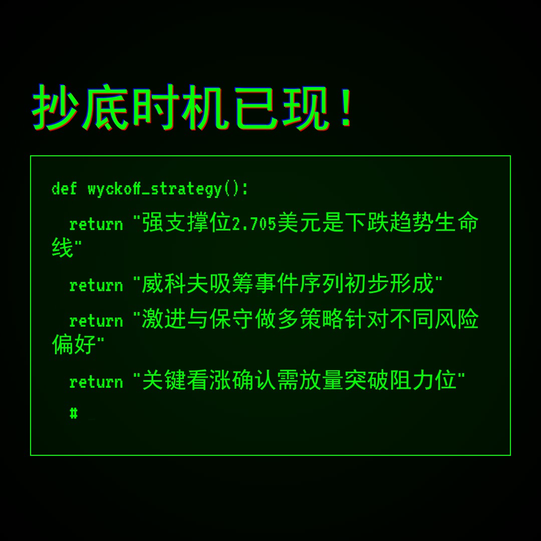 20260404 TRUMPUSDT 行情数据复盘报告（基于威科夫量价视角）